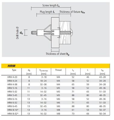 MEA HRM 6/32 Metal Boşluk Dübeli (13x65mm, 100 adet) 